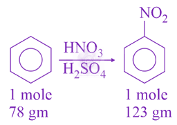 JEE Main 2021 Chemistry, Some Basic Concepts of Chemistry — solution figure