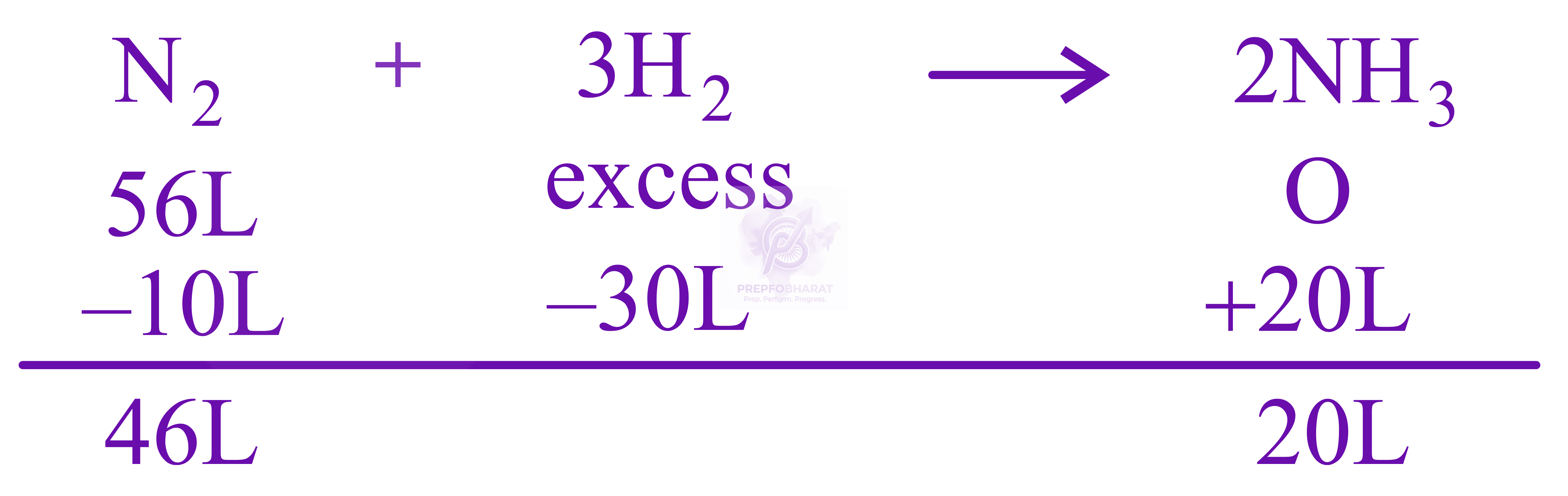 JEE Main 2022 Chemistry, Some Basic Concepts of Chemistry — solution figure