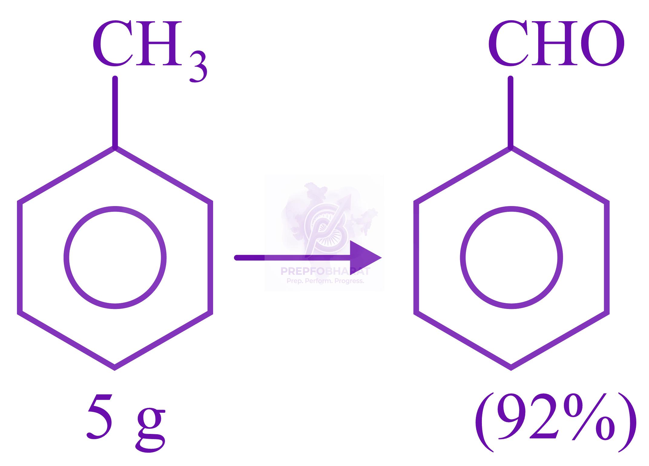 JEE Main 2022 Chemistry, Some Basic Concepts of Chemistry — question figure