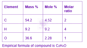 JEE Main 2025 Chemistry, Some Basic Concepts of Chemistry — solution figure