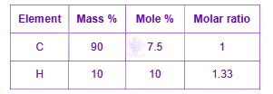 JEE Main 2025 Chemistry, Some Basic Concepts of Chemistry — solution figure