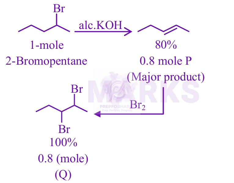 JEE Main 2025 Chemistry, Some Basic Concepts of Chemistry — solution figure