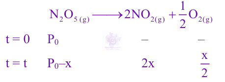 JEE Main 2025 Chemistry, States of Matter — solution figure