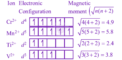 JEE Main 2012 Chemistry, Structure of Atom — solution figure