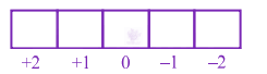 JEE Main 2013 Chemistry, Structure of Atom — solution figure