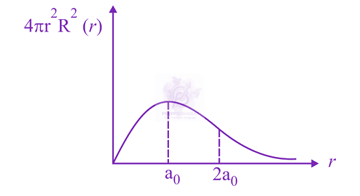 JEE Main 2019 Chemistry, Structure of Atom — solution figure 2