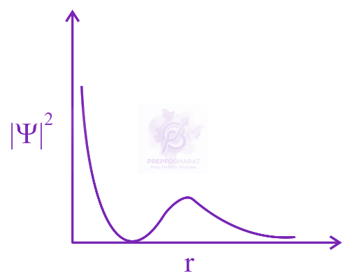 JEE Main 2019 Chemistry, Structure of Atom — question figure