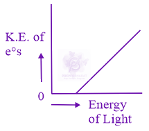 JEE Main 2019 Chemistry, Structure of Atom — option B figure