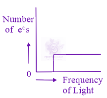 JEE Main 2019 Chemistry, Structure of Atom — option C figure