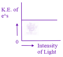JEE Main 2019 Chemistry, Structure of Atom — option D figure