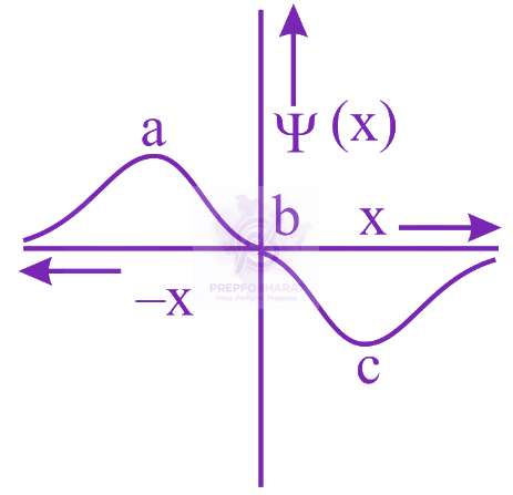 JEE Main 2019 Chemistry, Structure of Atom — question figure