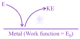 JEE Main 2020 Chemistry, Structure of Atom — solution figure