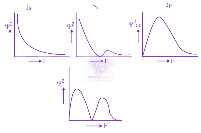 JEE Main 2020 Chemistry, Structure of Atom — solution figure