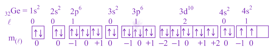 JEE Main 2021 Chemistry, Structure of Atom — solution figure