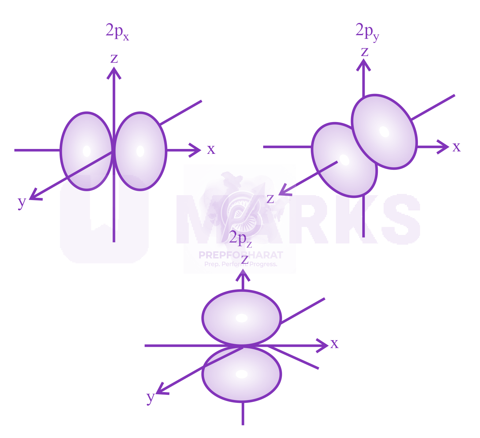JEE Main 2023 Chemistry, Structure of Atom — solution figure 1