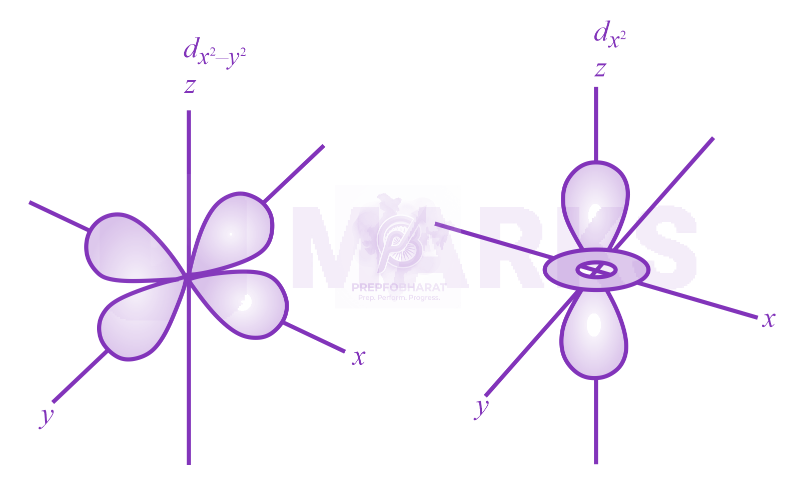 JEE Main 2023 Chemistry, Structure of Atom — solution figure 2