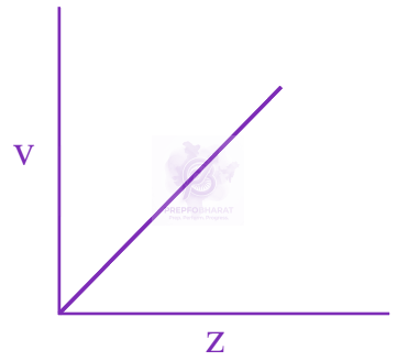 JEE Main 2023 Chemistry, Structure of Atom — option A figure