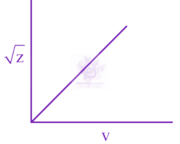 JEE Main 2023 Chemistry, Structure of Atom — option B figure