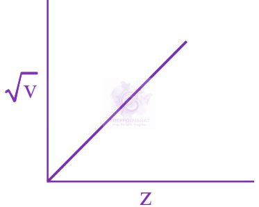 JEE Main 2023 Chemistry, Structure of Atom — option C figure