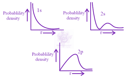 JEE Main 2023 Chemistry, Structure of Atom — solution figure