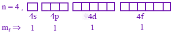 JEE Main 2024 Chemistry, Structure of Atom — solution figure
