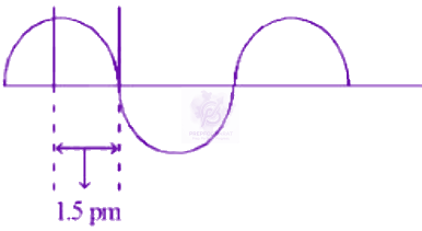 JEE Main 2024 Chemistry, Structure of Atom — question figure