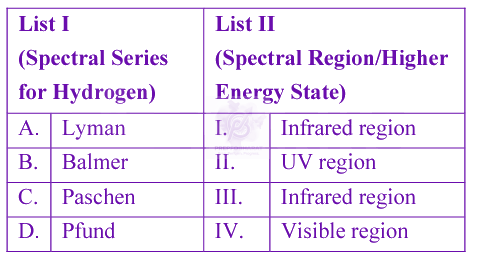 JEE Main 2024 Chemistry, Structure of Atom — question figure
