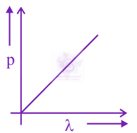 JEE Main 2024 Chemistry, Structure of Atom — option B figure