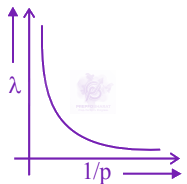 JEE Main 2024 Chemistry, Structure of Atom — option C figure