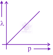 JEE Main 2024 Chemistry, Structure of Atom — option D figure