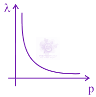 JEE Main 2024 Chemistry, Structure of Atom — solution figure