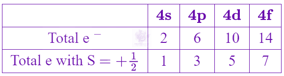 JEE Main 2024 Chemistry, Structure of Atom — solution figure