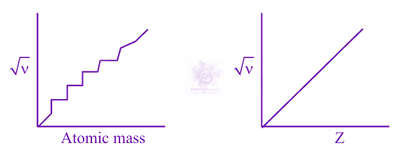 JEE Main 2025 Chemistry, Structure of Atom — solution figure