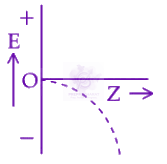 JEE Main 2025 Chemistry, Structure of Atom — option A figure