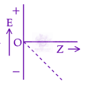 JEE Main 2025 Chemistry, Structure of Atom — option B figure