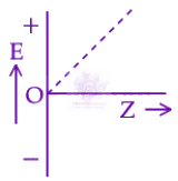 JEE Main 2025 Chemistry, Structure of Atom — option C figure
