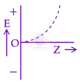 JEE Main 2025 Chemistry, Structure of Atom — option D figure