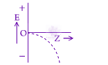 JEE Main 2025 Chemistry, Structure of Atom — solution figure