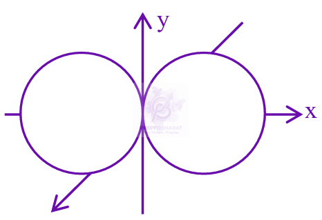 JEE Main 2025 Chemistry, Structure of Atom — question figure