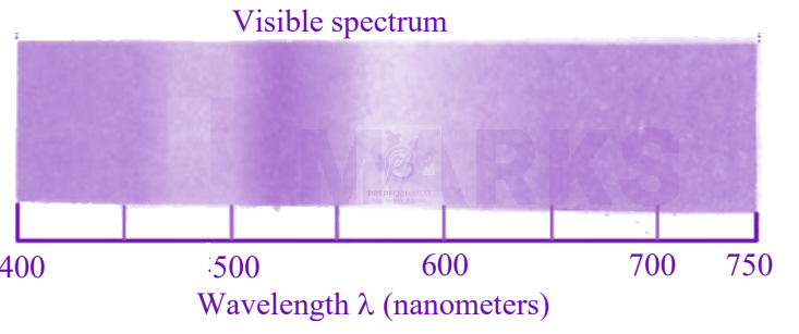 JEE Main 2025 Chemistry, Structure of Atom — question figure