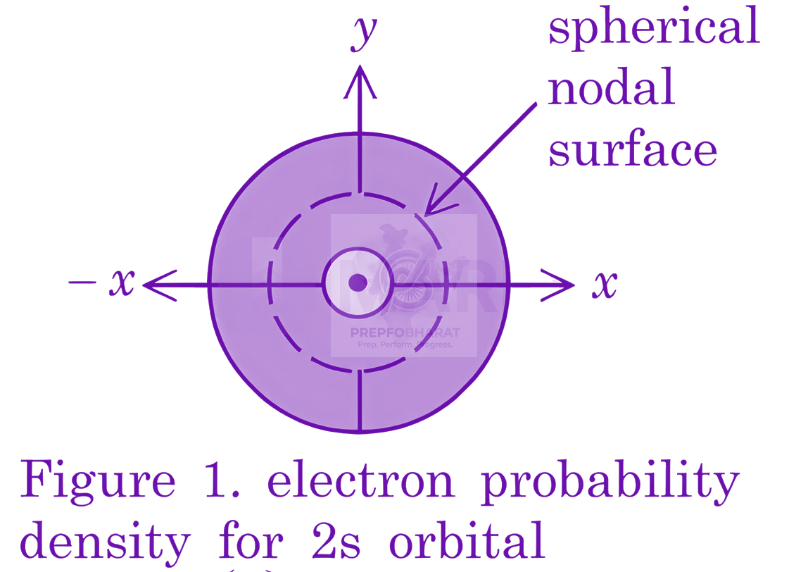 JEE Main 2026 Chemistry, Structure of Atom — question figure 1