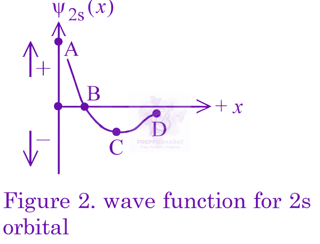JEE Main 2026 Chemistry, Structure of Atom — question figure 2