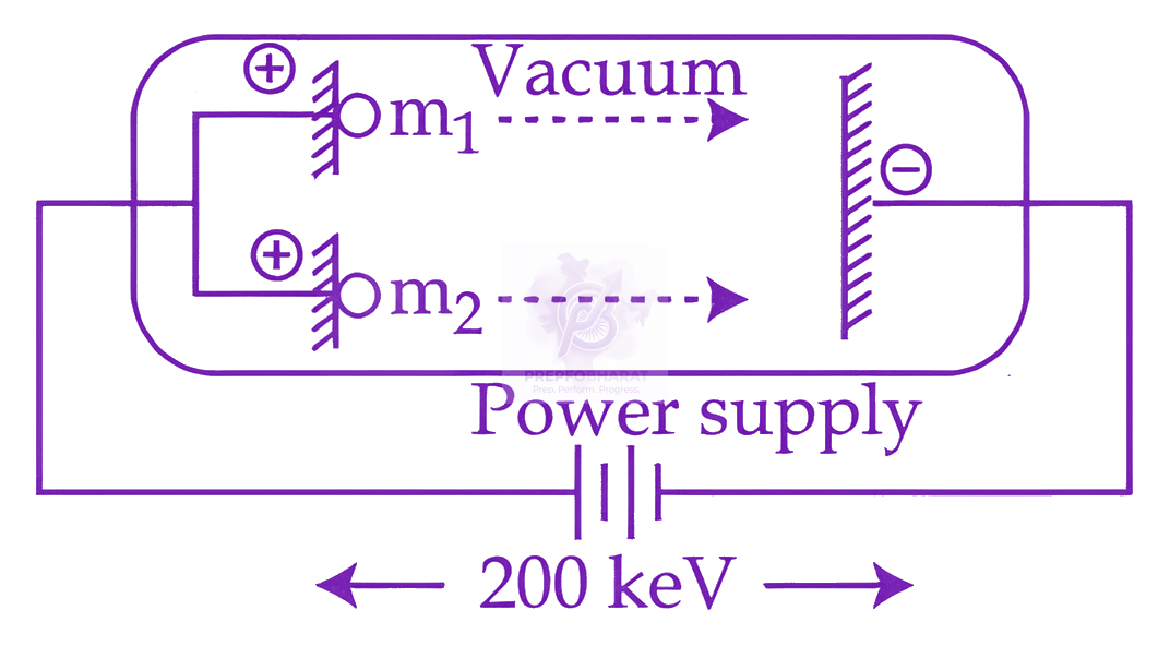 JEE Main 2026 Chemistry, Structure of Atom — question figure