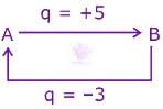 JEE Main 2017 Chemistry, Thermodynamics (C) — solution figure