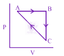 JEE Main 2018 Chemistry, Thermodynamics (C) — question figure