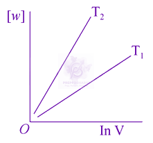 JEE Main 2019 Chemistry, Thermodynamics (C) — option A figure