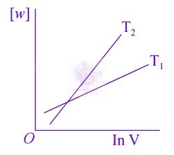 JEE Main 2019 Chemistry, Thermodynamics (C) — option B figure