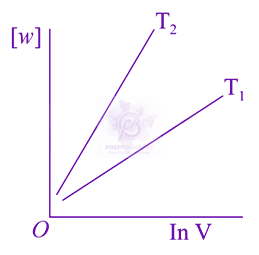 JEE Main 2019 Chemistry, Thermodynamics (C) — option C figure