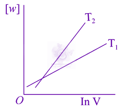 JEE Main 2019 Chemistry, Thermodynamics (C) — option D figure
