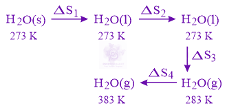JEE Main 2019 Chemistry, Thermodynamics (C) — solution figure 1